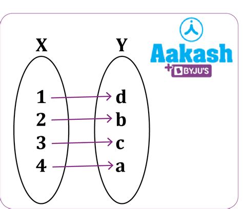 bgtest function .